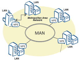 man network