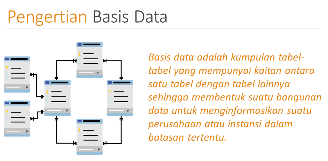  Manajamen sistem basis data
