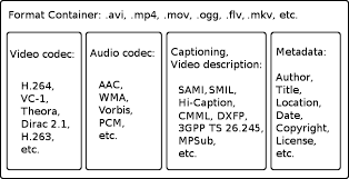  Dapatkan Codec Audio dan Video dan Tonton Video Flash Pada ubuntu
