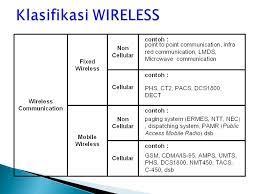  Klasifikasi Wireless